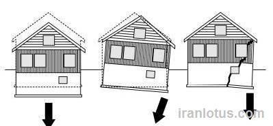 ترمیم ترک های عمیق