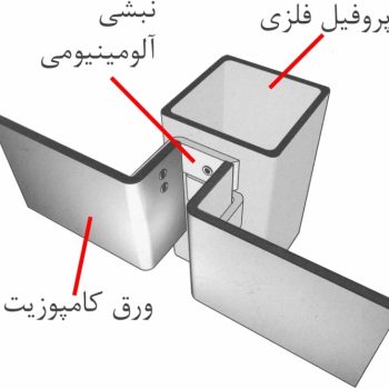 زیرسازی-نمای-کامپوزیت