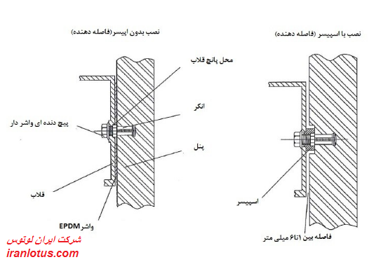 اجرای نما با انکر