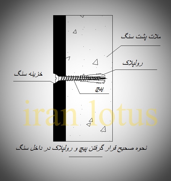پیچ و رولپلاک نما